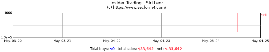 Insider Trading Transactions for Siri Leor