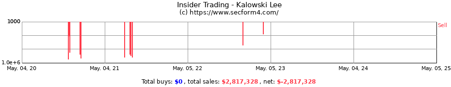Insider Trading Transactions for Kalowski Lee