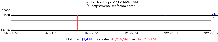 Insider Trading Transactions for MATZ MARILYN