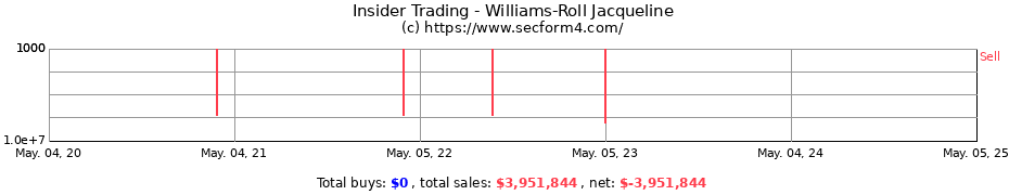 Insider Trading Transactions for Williams-Roll Jacqueline