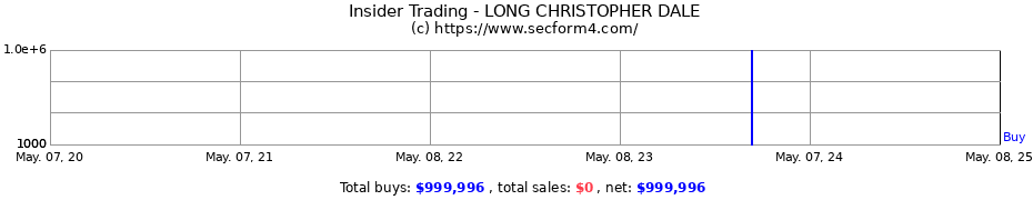 Insider Trading Transactions for LONG CHRISTOPHER DALE