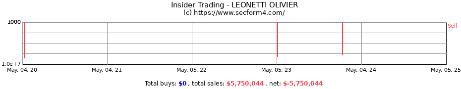 Insider Trading Transactions for LEONETTI OLIVIER