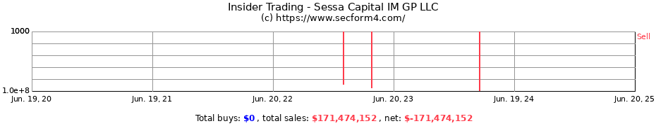 Insider Trading Transactions for Sessa Capital IM GP LLC