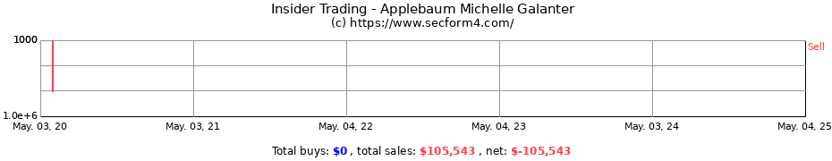 Insider Trading Transactions for Applebaum Michelle Galanter