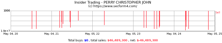 Insider Trading Transactions for PERRY CHRISTOPHER JOHN