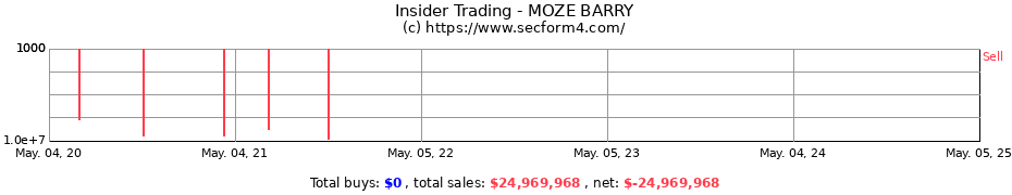 Insider Trading Transactions for MOZE BARRY