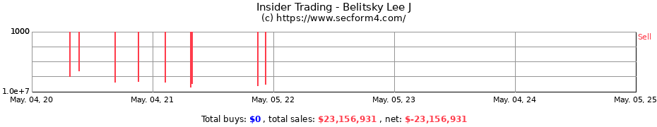 Insider Trading Transactions for Belitsky Lee J
