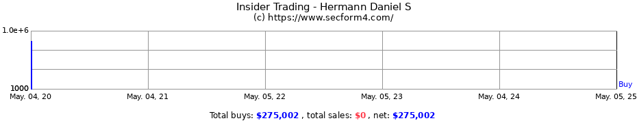 Insider Trading Transactions for Hermann Daniel S