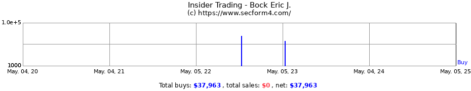 Insider Trading Transactions for Bock Eric J.
