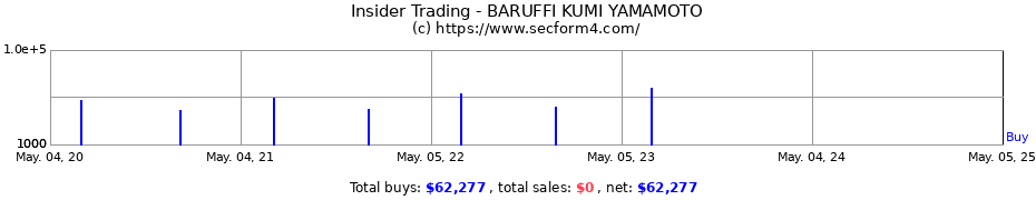 Insider Trading Transactions for BARUFFI KUMI YAMAMOTO