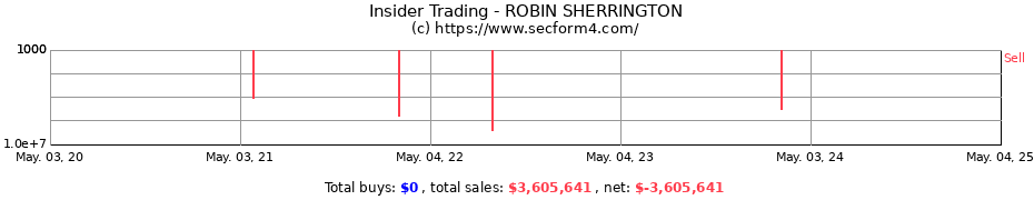 Insider Trading Transactions for ROBIN SHERRINGTON