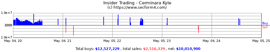 Insider Trading Transactions for Cerminara Kyle