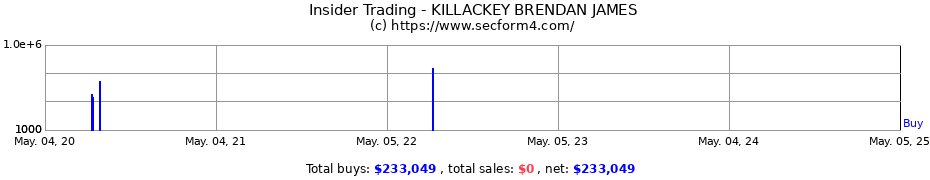 Insider Trading Transactions for KILLACKEY BRENDAN JAMES