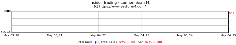 Insider Trading Transactions for Lannon Sean M.