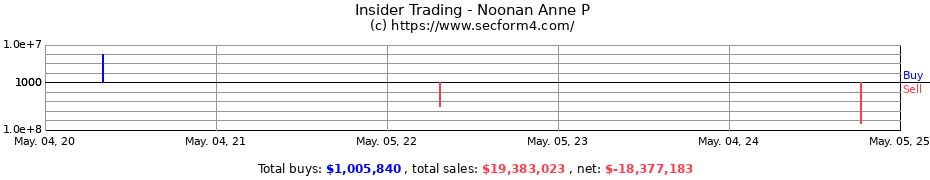 Insider Trading Transactions for Noonan Anne P