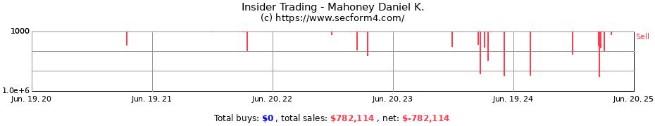 Insider Trading Transactions for Mahoney Daniel K.