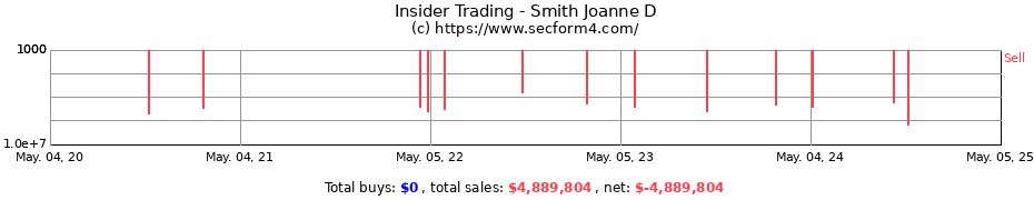 Insider Trading Transactions for Smith Joanne D