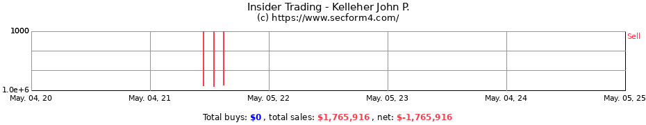 Insider Trading Transactions for Kelleher John P.