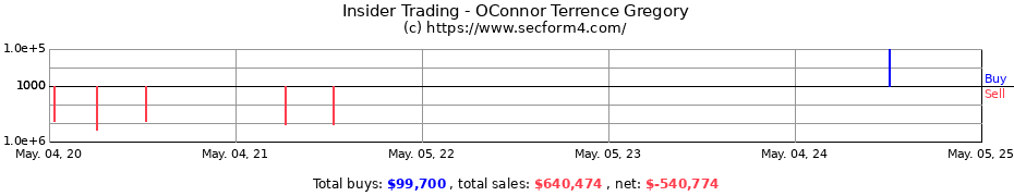 Insider Trading Transactions for OConnor Terrence Gregory