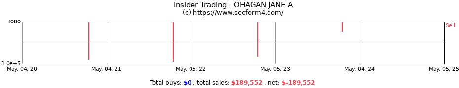 Insider Trading Transactions for OHAGAN JANE A