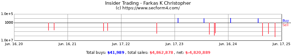 Insider Trading Transactions for Farkas K Christopher