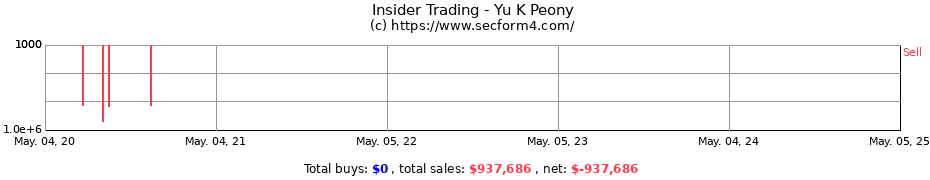 Insider Trading Transactions for Yu K Peony