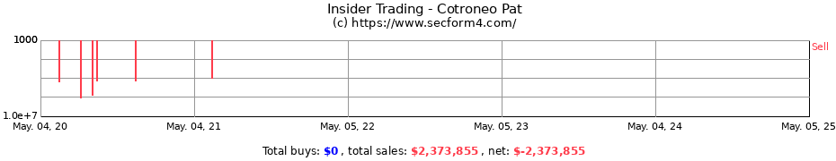 Insider Trading Transactions for Cotroneo Pat