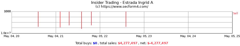 Insider Trading Transactions for Estrada Ingrid A
