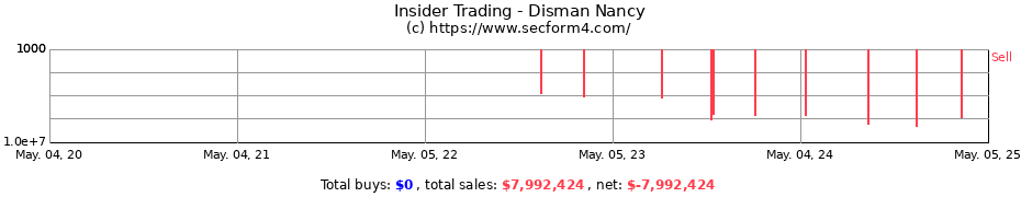 Insider Trading Transactions for Disman Nancy