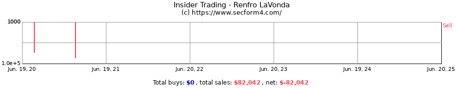 Insider Trading Transactions for Renfro LaVonda