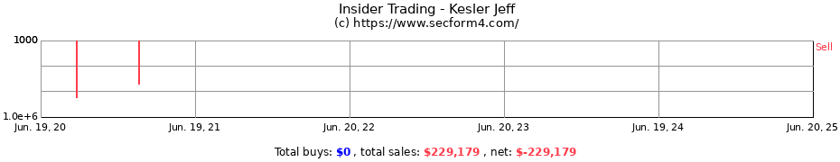 Insider Trading Transactions for Kesler Jeff