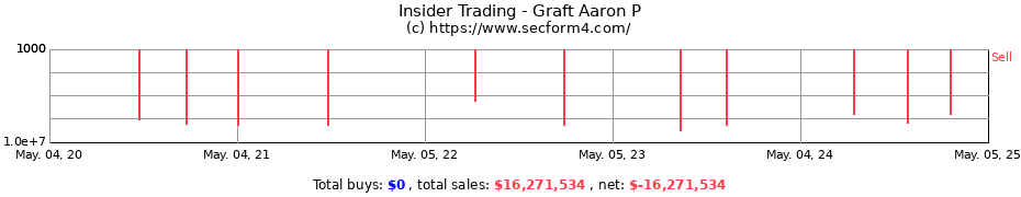 Insider Trading Transactions for Graft Aaron P