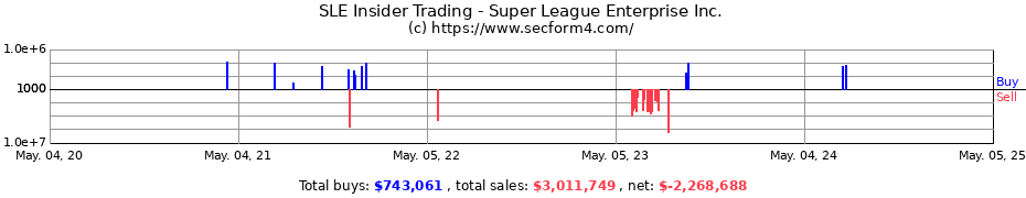 Insider Trading Transactions for Super League Enterprise Inc.