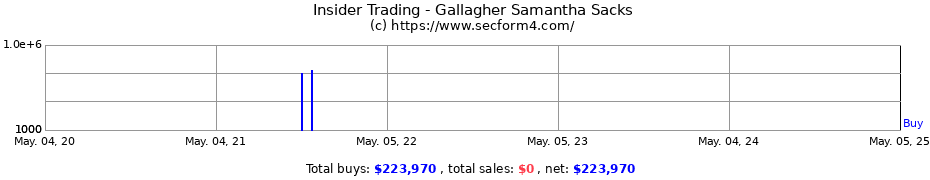Insider Trading Transactions for Gallagher Samantha Sacks