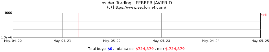 Insider Trading Transactions for FERRER JAVIER D.