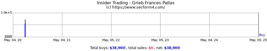 Insider Trading Transactions for Grieb Frances Pallas