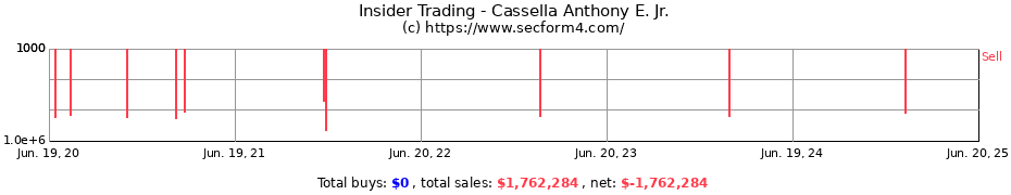 Insider Trading Transactions for Cassella Anthony E. Jr.