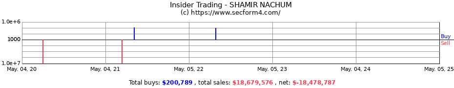 Insider Trading Transactions for SHAMIR NACHUM