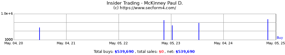 Insider Trading Transactions for McKinney Paul D.