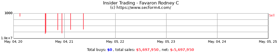 Insider Trading Transactions for Favaron Rodney C