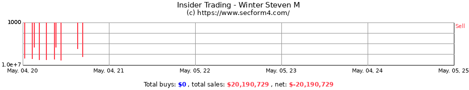 Insider Trading Transactions for Winter Steven M