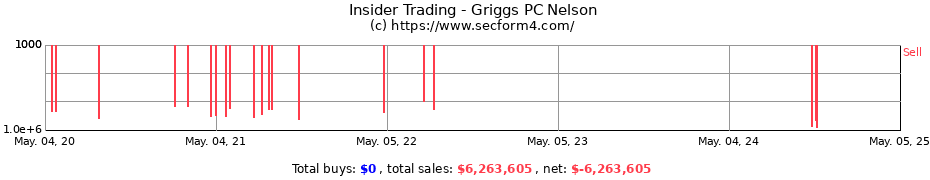 Insider Trading Transactions for Griggs PC Nelson