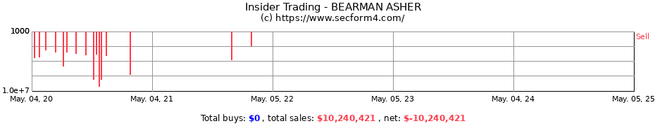 Insider Trading Transactions for BEARMAN ASHER