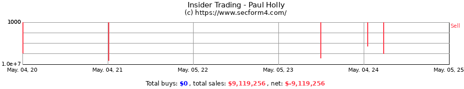 Insider Trading Transactions for Paul Holly