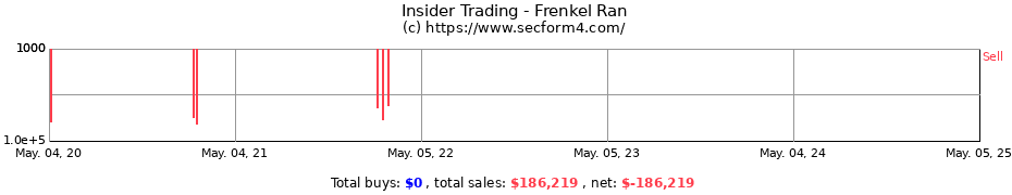 Insider Trading Transactions for Frenkel Ran