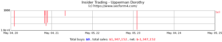 Insider Trading Transactions for Upperman Dorothy