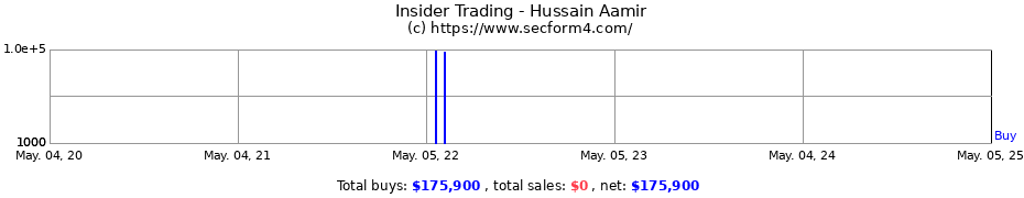 Insider Trading Transactions for Hussain Aamir