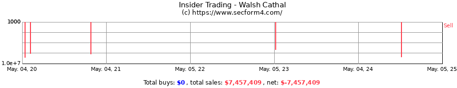 Insider Trading Transactions for Walsh Cathal