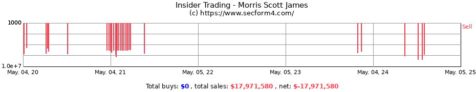 Insider Trading Transactions for Morris Scott James