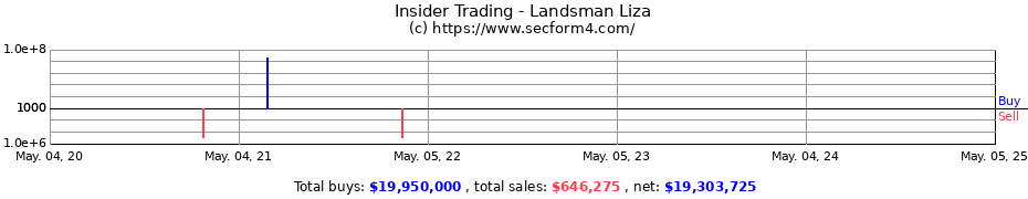 Insider Trading Transactions for Landsman Liza